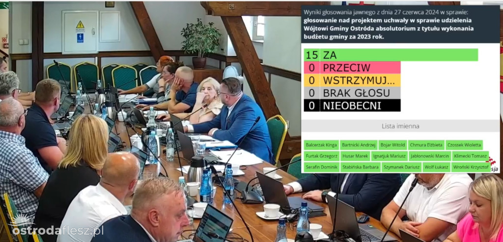 Wotum zaufania, absolutorium dla Wójta Gm. Ostróda