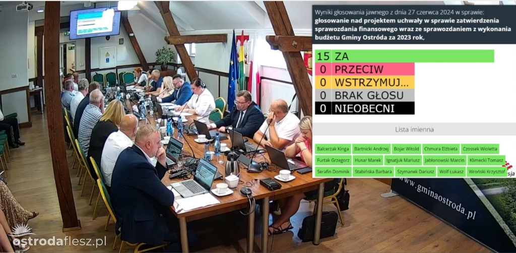 Wotum zaufania, absolutorium dla Wójta Gm. Ostróda