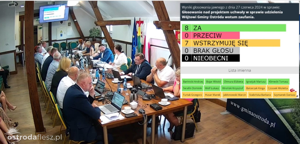 Wotum zaufania, absolutorium dla Wójta Gm. Ostróda