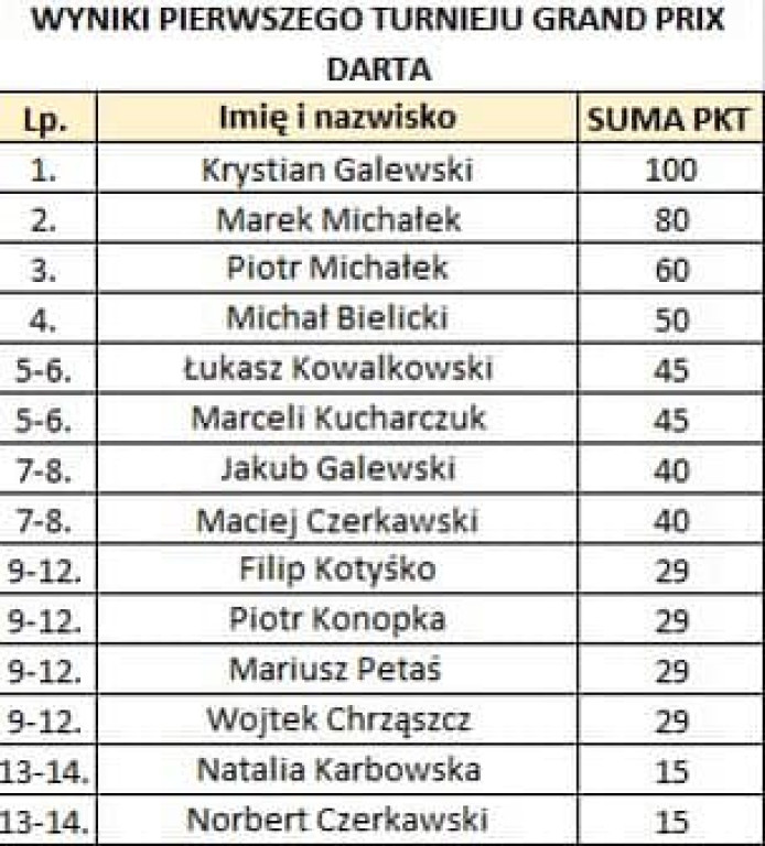 I Grand Prix Darta w Ostródzie za nami