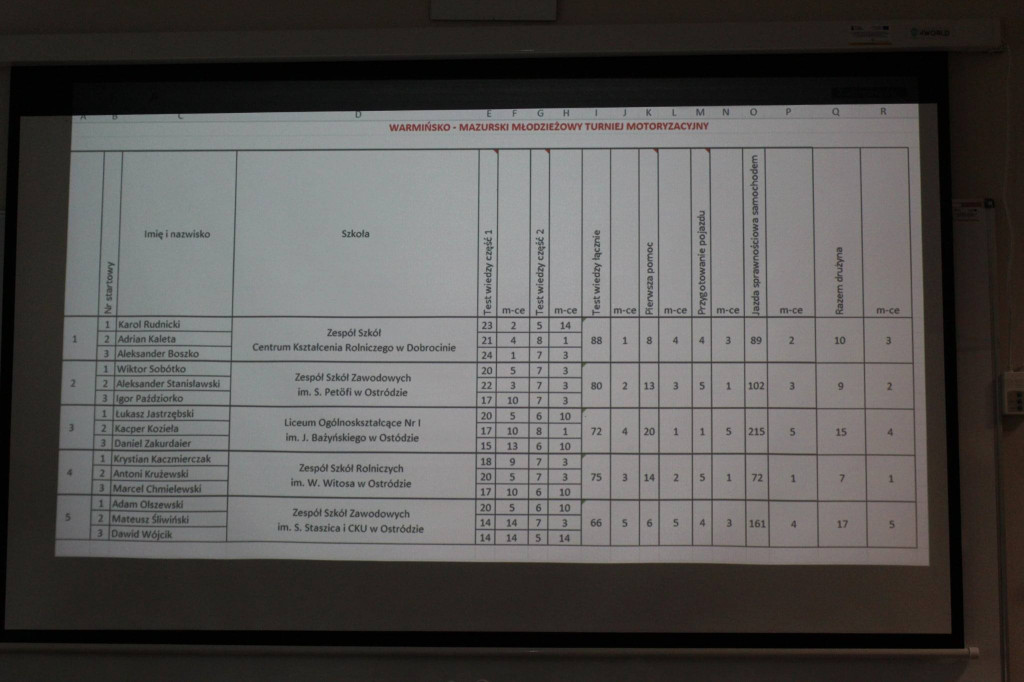 Uczniowie z Rolnika najlepsi w powiecie w Turnieju
