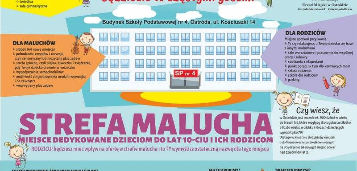 CZY W OSTRÓDZIE POWSTANIE STREFA MALUCHA I STREFA NASTOLATKÓW?