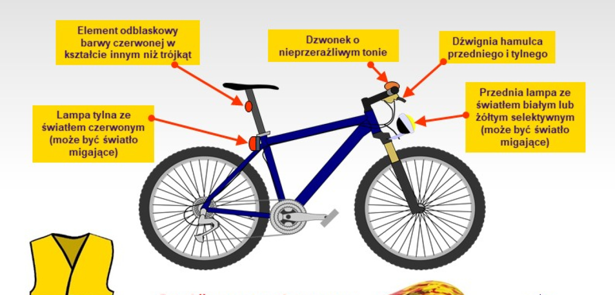 SEZON ROWEROWY W PEŁNI - PAMIĘTAJMY O KILKU ZASADACH BEZPIECZEŃSTWA