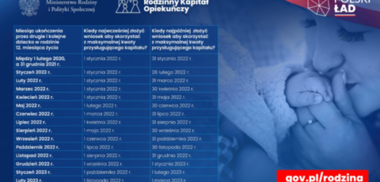 RODZINNY KAPITAŁ OPIEKUŃCZY. JAK,GDZIE I KIEDY ZŁOŻYĆ WNIOSEK, JAKIE DOKUMENTY ZAŁ