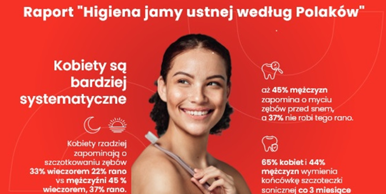 Kobiety kontra mężczyźni: kto lepiej dba o higienę jamy ustnej? Raport na Dzień Kobiet