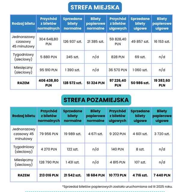 Grafika> Raport o stanie Gminy Miejskiej Ostróda za 2025 rok.