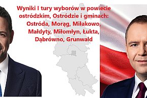 Powiat ostródzki podzielony: W 5 gminach wygrywa Trzaskowski, w 4 Nawrocki!-99938