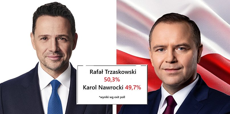 Rafał Trzaskowski 50,3%, Karol Nawrocki 49,7% wg. wyników exit poll! - 100310