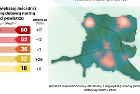 Monitoring jakości powietrza w Ostródzie – gdzie normy są najczęściej przekraczane-101034