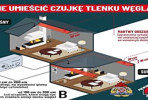 Bezpieczne użytkowanie urządzeń grzewczych - 103689