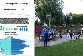 Ostróda nadal się wyludnia. Ubyło kolejnych mieszkańców, rośnie liczba seniorów
