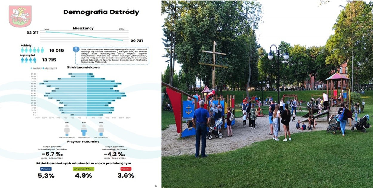 Ostróda się wyludnia. Niepokojące dane demograficzne z 2024 roku